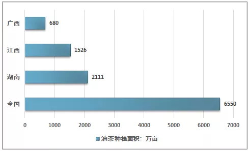 2018年中国油茶籽总产量数据分析